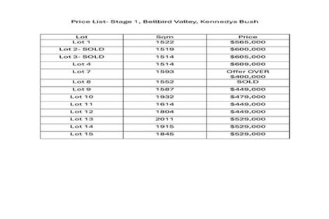 Photo of property in 2 Kahiwi Place, Kennedys Bush, Christchurch, 8025