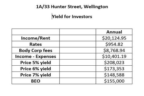 Photo of property in Quest Wellington Serviced Apart, 33u1a Hunter Street, Wellington Central, Wellington, 6011