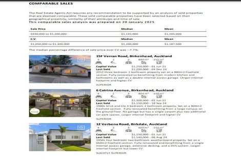 Photo of property in 2/92 Verran Road, Birkdale, Auckland, 0626