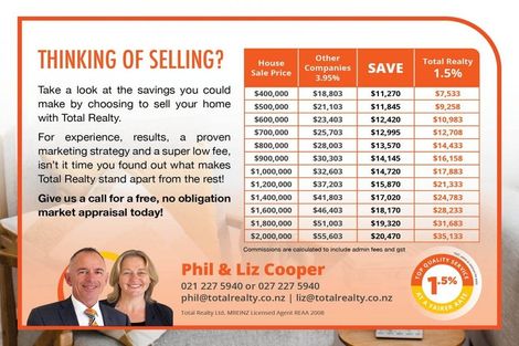 Photo of property in 2/154 Waimea Road, Nelson South, Nelson, 7010