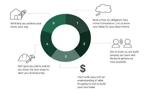 Photo of property in 9 Ellmers Street, Woodend, 7610