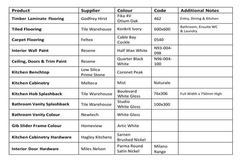 Photo of property in 10a Hinau Crescent, Kaiata, Greymouth, 7805