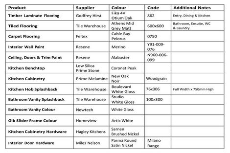 Photo of property in 10 Hinau Crescent, Kaiata, Greymouth, 7805