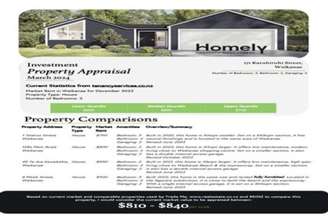 Photo of property in 171 Karuhiruhi Street, Waikanae, 5036