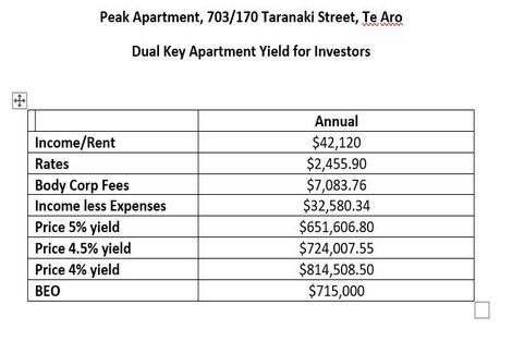 Photo of property in The Peak Apartments, 703/170 Taranaki Street, Te Aro, Wellington, 6011
