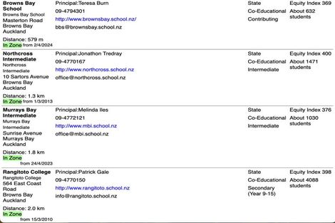 Photo of property in 9b Arran Road, Browns Bay, Auckland, 0630