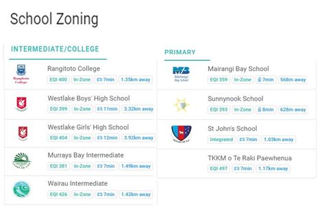 Photo of property in 66 Lavery Place, Sunnynook, Auckland, 0632