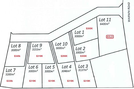 Photo of property in 190 Waipapa Road, Kerikeri, 0230