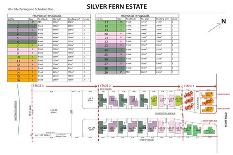 Photo of property in 1 Huljich Way, Hobsonville, Auckland, 0616