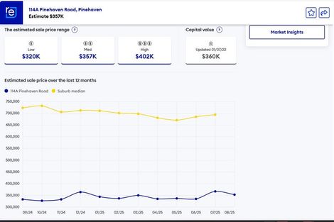 Photo of property in 114a Pinehaven Road, Pinehaven, Upper Hutt, 5019