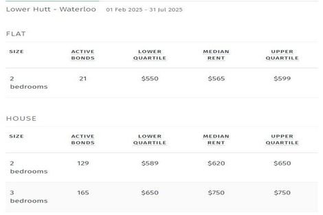 Photo of property in 96a Waiwhetu Road, Waterloo, Lower Hutt, 5011