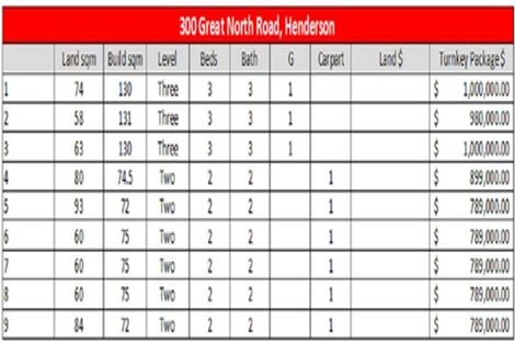 Photo of property in 300 Great North Road, Henderson, Auckland, 0612