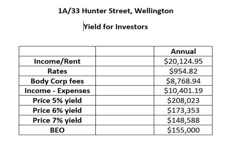 Photo of property in Quest Wellington Serviced Apart, 33u1a Hunter Street, Wellington Central, Wellington, 6011