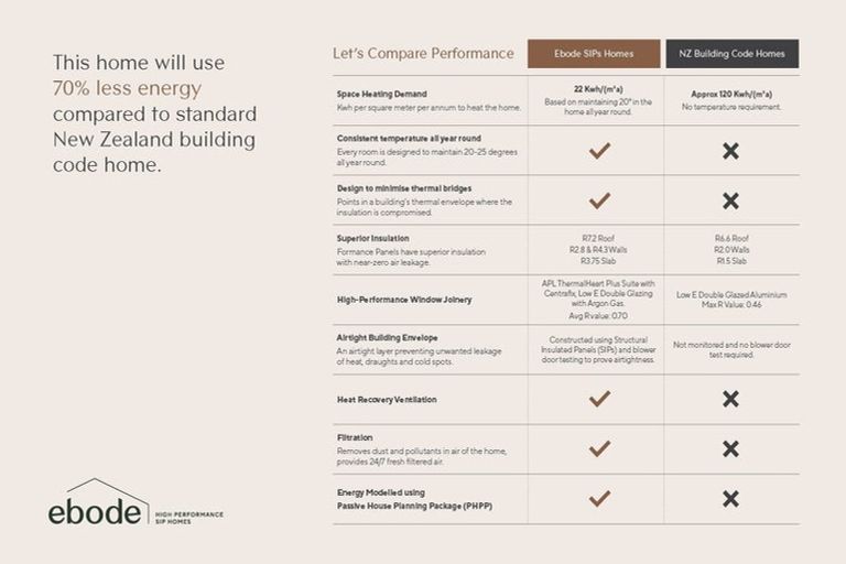 Photo of property in 57 Tangaroa Street, Cambridge, 3434