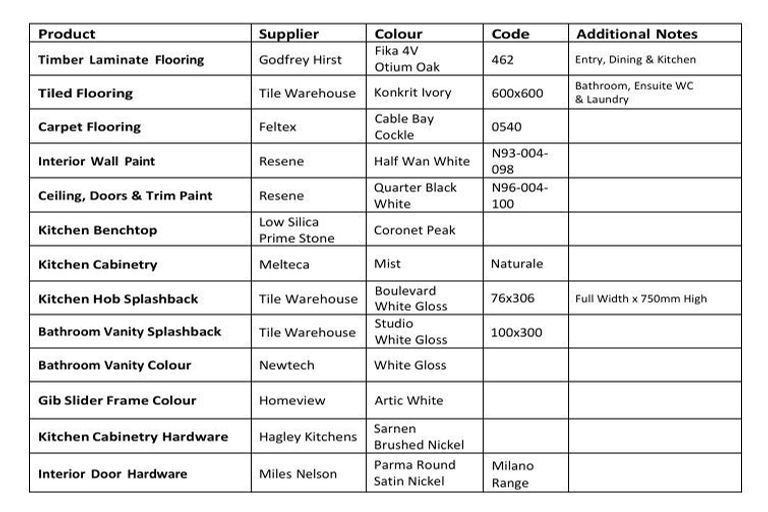 Photo of property in 10a Hinau Crescent, Kaiata, Greymouth, 7805