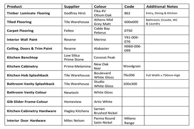 Photo of property in 10 Hinau Crescent, Kaiata, Greymouth, 7805