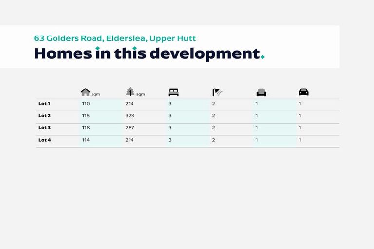 Photo of property in 63 Golders Road, Elderslea, Upper Hutt, 5018
