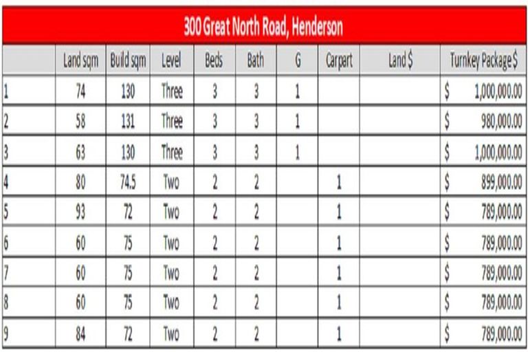 Photo of property in 300 Great North Road, Henderson, Auckland, 0612