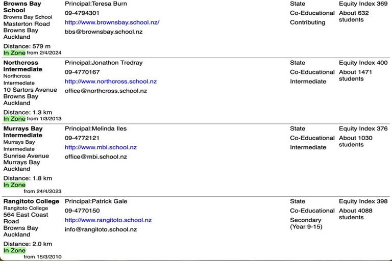 Photo of property in 9c Arran Road, Browns Bay, Auckland, 0630