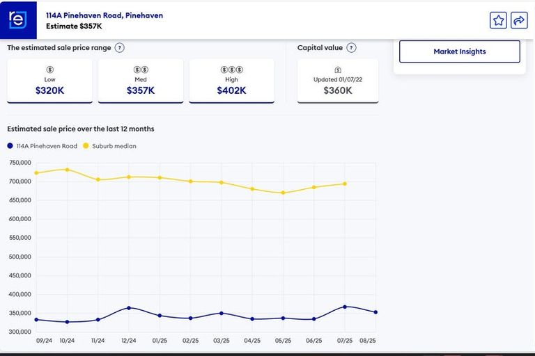 Photo of property in 114a Pinehaven Road, Pinehaven, Upper Hutt, 5019
