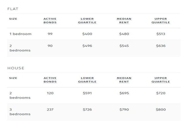 Photo of property in 1/50 Clyde Street, Island Bay, Wellington, 6023