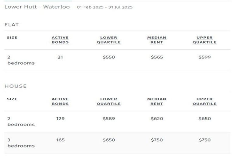 Photo of property in 96a Waiwhetu Road, Waterloo, Lower Hutt, 5011