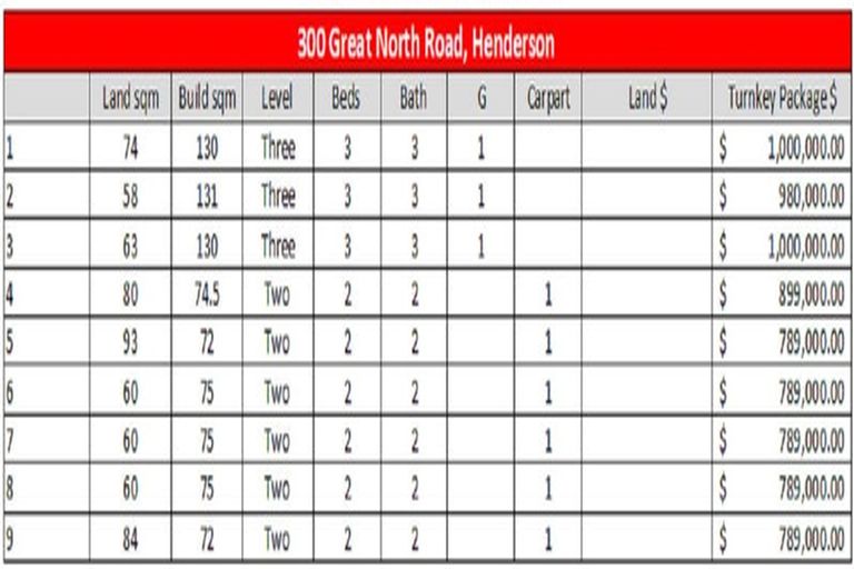 Photo of property in 300 Great North Road, Henderson, Auckland, 0612